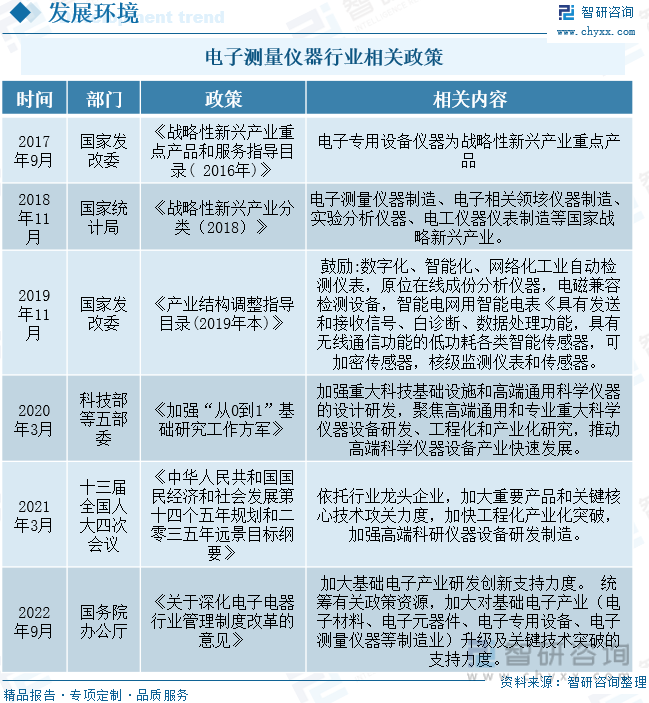 2022年中國電子測量儀器行業全景速覽 市場規模穩定增長，發展潛力凸顯