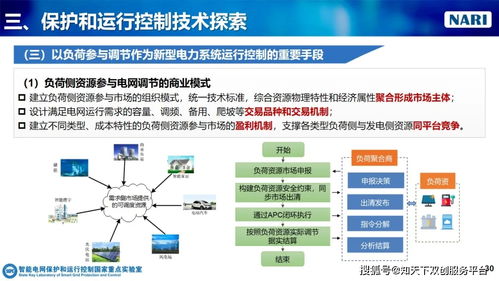 新型電力系統(tǒng)下保護(hù)與運(yùn)行控制技術(shù)的安全實(shí)踐——專訪產(chǎn)業(yè)專家鄭玉平